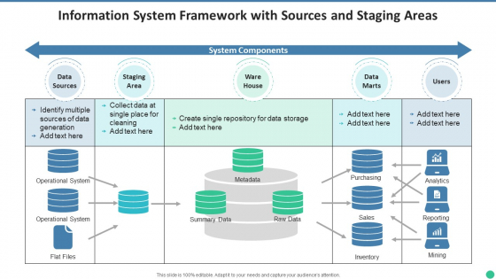 Information System Framework With Sources And Staging Areas Information PDF Information System Framework With Sources And Staging Areas Information PDF
