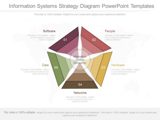 Information Systems Strategy Diagram Powerpoint Templates