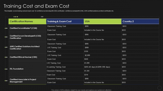 Information Technology Certifications Advantages Training Cost And Exam Cost Demonstration PDF