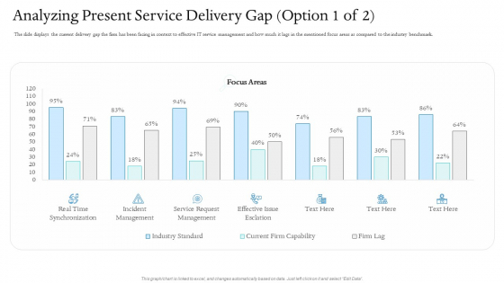Information Technology Facilities Governance Analyzing Present Service Delivery Gap Management Professional PDF Information Technology Facilities Governance Analyzing Present Service Delivery Gap Management Professional PDF
