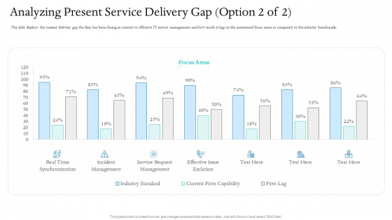Information Technology Facilities Governance Analyzing Present Service Delivery Gap Service Structure PDF Information Technology Facilities Governance Analyzing Present Service Delivery Gap Service Structure PDF