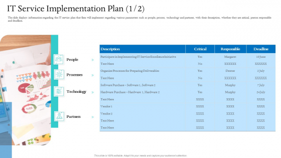 Information Technology Facilities Governance IT Service Implementation Plan Technology Ideas PDF Information Technology Facilities Governance IT Service Implementation Plan Technology Ideas PDF