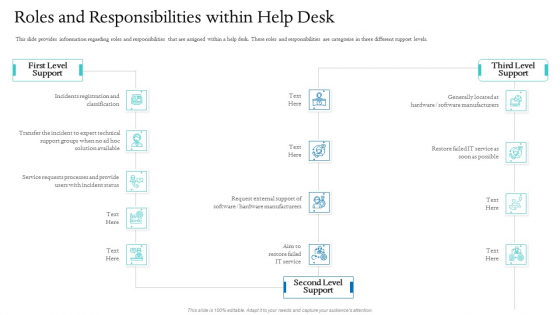 Information Technology Facilities Governance Roles And Responsibilities Within Help Desk Ppt Layouts Icon PDF