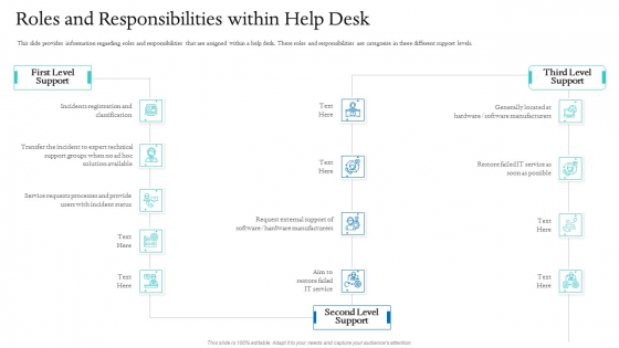 Information Technology Facilities Governance Roles And Responsibilities Within Help Desk Ppt Layouts Icon PDF Information Technology Facilities Governance Roles And Responsibilities Within Help Desk Ppt Layouts Icon PDF