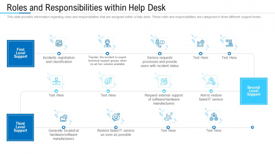 Information Technology Facility Flow Administration Roles And Responsibilities Within Help Desk Icons PDF Information Technology Facility Flow Administration Roles And Responsibilities Within Help Desk Icons PDF