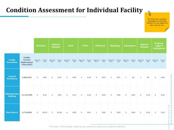 Information Technology Functions Management Condition Assessment For Individual Facility Background PDF Information Technology Functions Management Condition Assessment For Individual Facility Background PDF