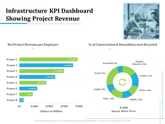Information Technology Functions Management Infrastructure KPI Dashboard Showing Project Revenue Ppt Show Information PDF