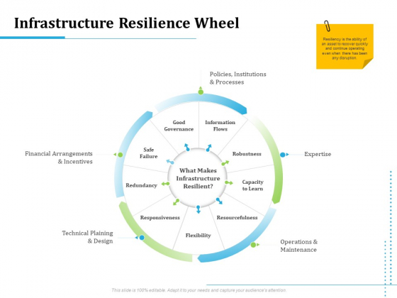 Information Technology Functions Management Infrastructure Resilience Wheel Ppt Summary Samples PDF