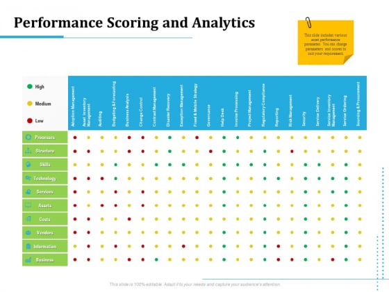 Information Technology Functions Management Performance Scoring And Analytics Portrait PDF Information Technology Functions Management Performance Scoring And Analytics Portrait PDF