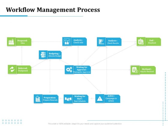 Information Technology Functions Management Workflow Management Process Ppt Layouts Introduction PDF Information Technology Functions Management Workflow Management Process Ppt Layouts Introduction PDF