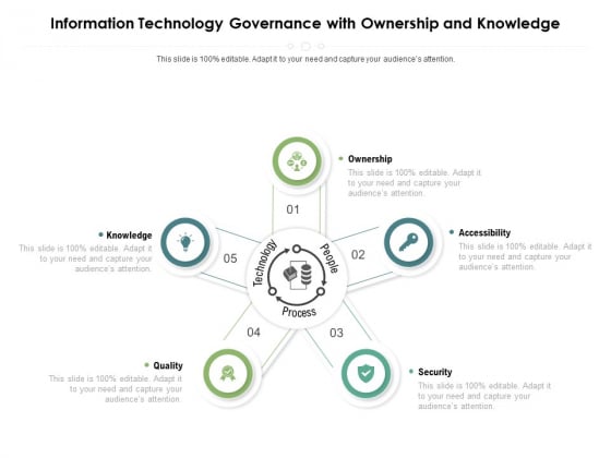Information Technology Governance With Ownership And Knowledge Ppt PowerPoint Presentation Gallery Examples PDF Information Technology Governance With Ownership And Knowledge Ppt PowerPoint Presentation Gallery Examples PDF