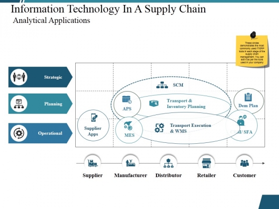 Information Technology In A Supply Chain Analytical Applications Ppt PowerPoint Presentation Inspiration File Formats Information Technology In A Supply Chain Analytical Applications Ppt PowerPoint Presentation Inspiration File Formats