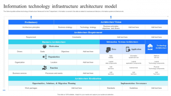 Information Technology Infrastructure Architecture Model Demonstration ...