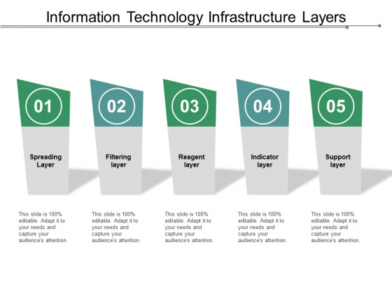 Information Technology Infrastructure Layers Ppt PowerPoint Presentation Outline Inspiration