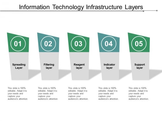 Information Technology Infrastructure Layers Ppt PowerPoint Presentation Outline Inspiration Information Technology Infrastructure Layers Ppt PowerPoint Presentation Outline Inspiration