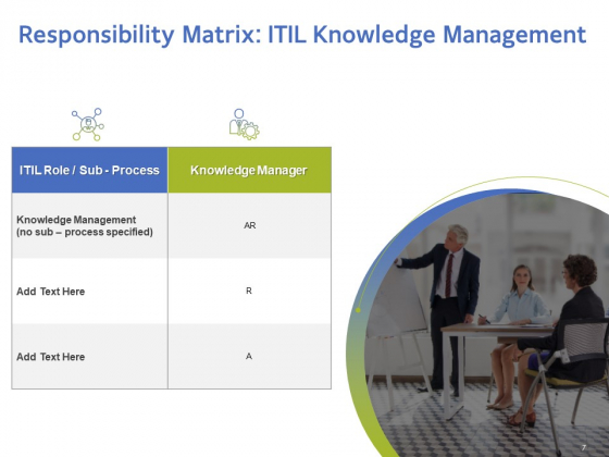 Information_Technology_Infrastructure_Library_ITIL_Knowledge_Management_Ppt_PowerPoint_Presentation_Complete_Deck_With_Slides_Slide_7