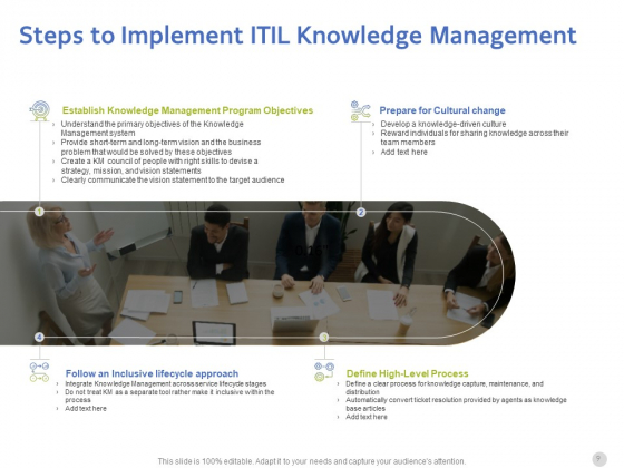 Information_Technology_Infrastructure_Library_ITIL_Knowledge_Management_Ppt_PowerPoint_Presentation_Complete_Deck_With_Slides_Slide_9