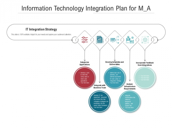Information Technology Integration Plan For M A Ppt PowerPoint Presentation File Display PDF