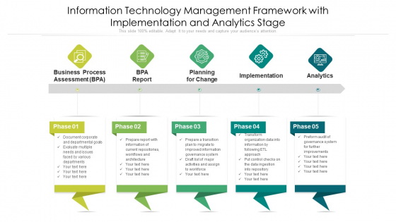 Information Technology Management Framework With Implementation And Analytics Stage Ppt PowerPoint Presentation File Layouts PDF Information Technology Management Framework With Implementation And Analytics Stage Ppt PowerPoint Presentation File Layouts PDF