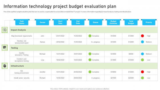 Information Technology Project Budget Evaluation Plan Pictures PDF