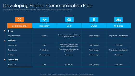 Information Technology Project Initiation Developing Project Communication Plan Professional PDF Information Technology Project Initiation Developing Project Communication Plan Professional PDF