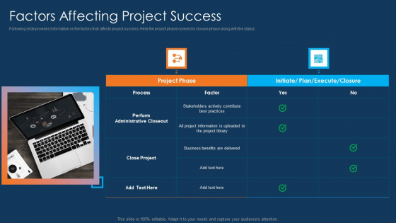 Information Technology Project Initiation Factors Affecting Project Success Inspiration PDF Information Technology Project Initiation Factors Affecting Project Success Inspiration PDF
