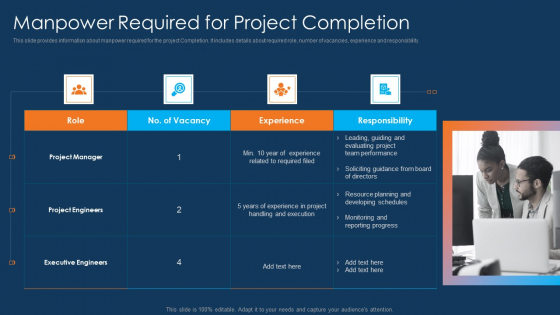 Information Technology Project Initiation Manpower Required For Project Completion Topics PDF Information Technology Project Initiation Manpower Required For Project Completion Topics PDF