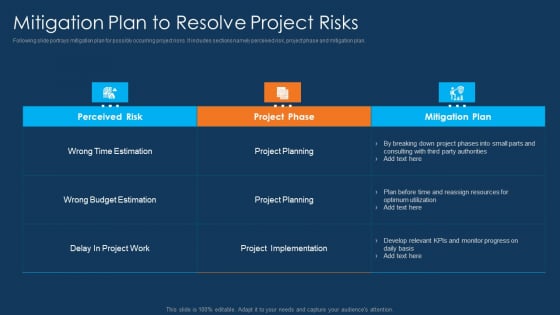 Information Technology Project Initiation Mitigation Plan To Resolve Project Risks Topics PDF