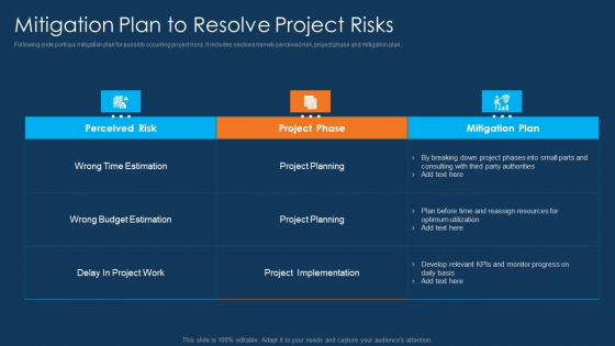 Information Technology Project Initiation Mitigation Plan To Resolve Project Risks Topics PDF Information Technology Project Initiation Mitigation Plan To Resolve Project Risks Topics PDF