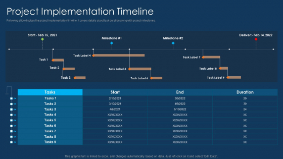 Information Technology Project Initiation Project Implementation Timeline Slides PDF Information Technology Project Initiation Project Implementation Timeline Slides PDF