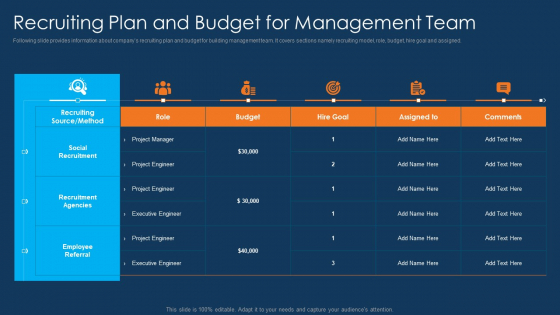 Information Technology Project Initiation Recruiting Plan And Budget For Management Team Themes PDF