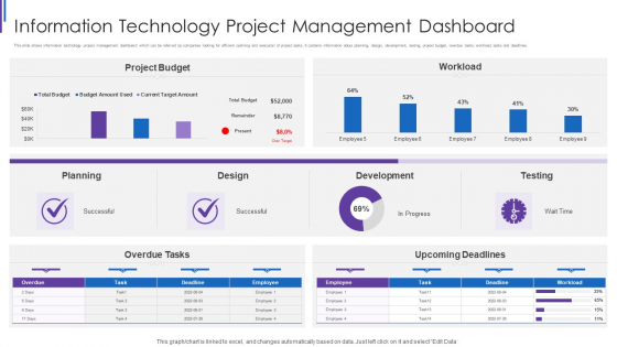 Information Technology Project Management Dashboard Formats PDF