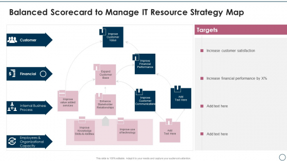 Information Technology Resource Balanced Scorecard Balanced Scorecard To Manage IT Resource Strategy Map Elements PDF Information Technology Resource Balanced Scorecard Balanced Scorecard To Manage IT Resource Strategy Map Elements PDF