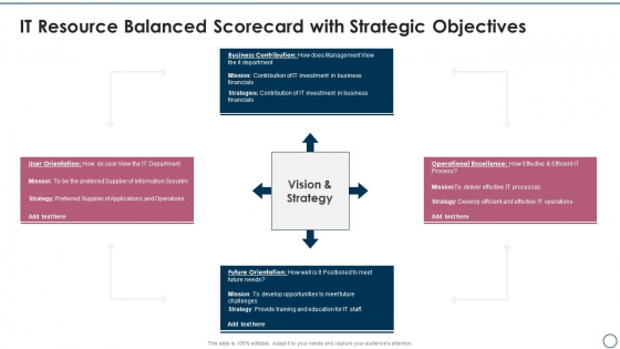 Information Technology Resource Balanced Scorecard IT Resource Balanced Scorecard With Strategic Objectives Guidelines PDF