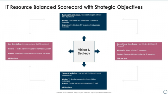 Information Technology Resource Balanced Scorecard IT Resource Balanced Scorecard With Strategic Objectives Guidelines PDF Information Technology Resource Balanced Scorecard IT Resource Balanced Scorecard With Strategic Objectives Guidelines PDF
