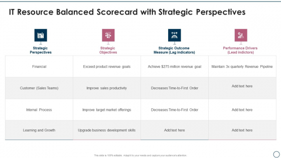Information Technology Resource Balanced Scorecard IT Resource Balanced Scorecard With Strategic Perspectives Themes PDF