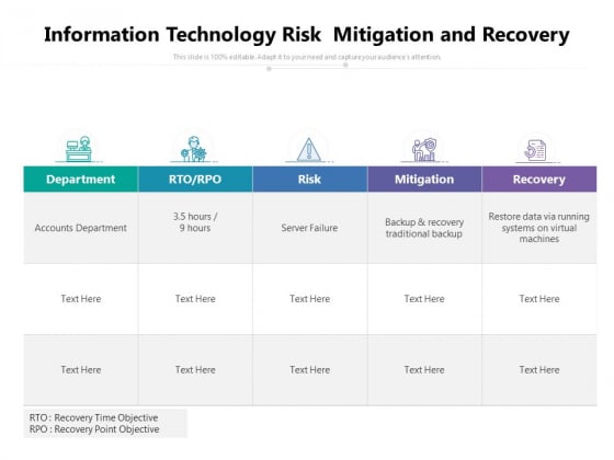 Information Technology Risk Mitigation And Recovery Ppt PowerPoint Presentation Icon Model PDF