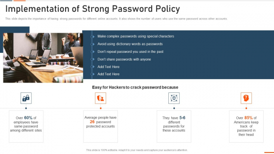 Information Technology Security Implementation Of Strong Password Policy Ppt File Infographic Template PDF