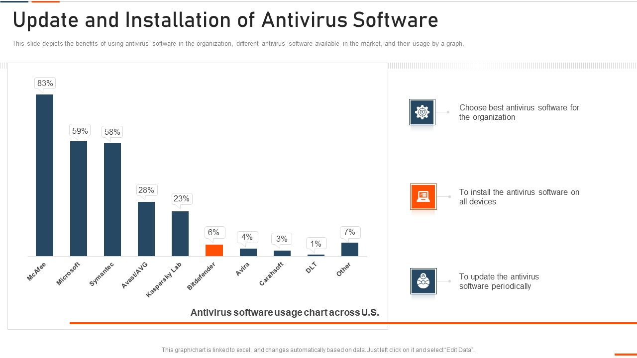 Information Technology Security Update And Installation Of ...