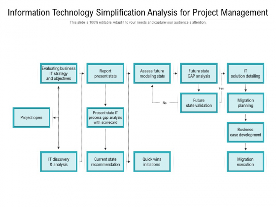 Information Technology Simplification Analysis For Project Management Ppt PowerPoint Presentation Gallery Pictures PDF Information Technology Simplification Analysis For Project Management Ppt PowerPoint Presentation Gallery Pictures PDF