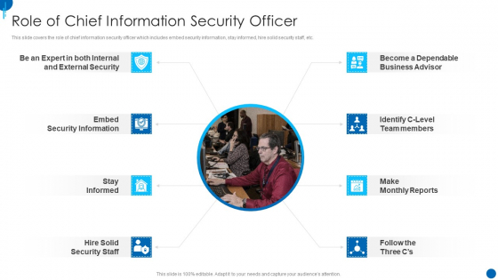 Information Technology Strategy Role Of Chief Information Security Officer Rules PDF Information Technology Strategy Role Of Chief Information Security Officer Rules PDF