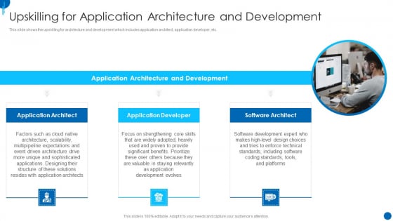 Information Technology Strategy Upskilling For Application Architecture And Development Topics PDF Information Technology Strategy Upskilling For Application Architecture And Development Topics PDF
