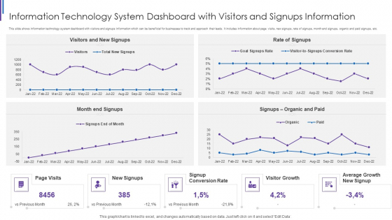 Information Technology System Dashboard With Visitors And Signups Information Guidelines PDF Information Technology System Dashboard With Visitors And Signups Information Guidelines PDF