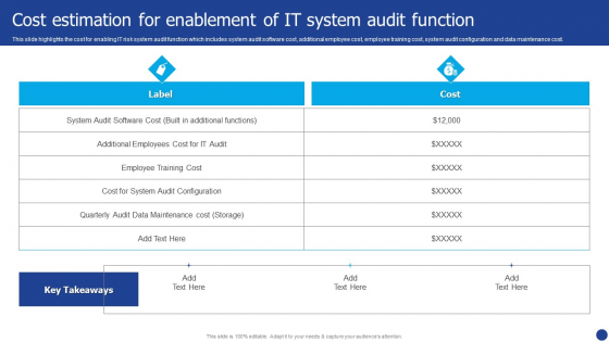 Information Technology Threat Mitigation Methods Cost Estimation For Enablement Of IT System Audit Function Topics PDF
