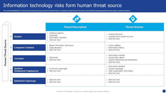 Information Technology Threat Mitigation Methods Information Technology Risks Form Human Threat Source Ideas PDF