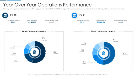 Information Technology Transformation Organization Year Over Year Operations Performance Professional PDF Information Technology Transformation Organization Year Over Year Operations Performance Professional PDF