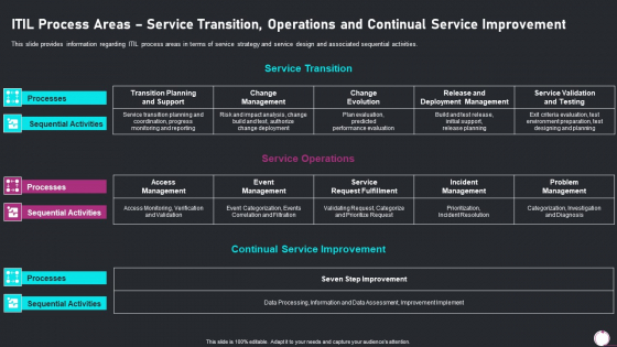 Information Technology Transformation Playbook ITIL Process Areas Service Transition Brochure PDF