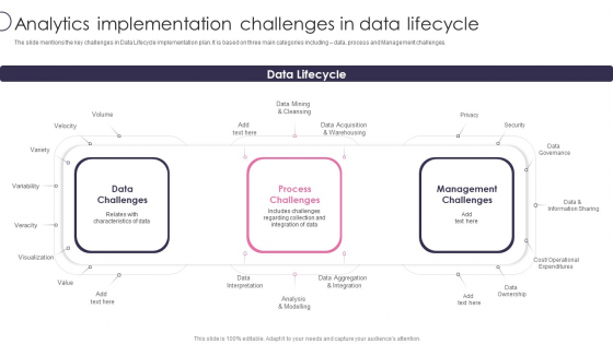 Information Transformation Process Toolkit Analytics Implementation Challenges In Data Lifecycle Mockup PDF Information Transformation Process Toolkit Analytics Implementation Challenges In Data Lifecycle Mockup PDF