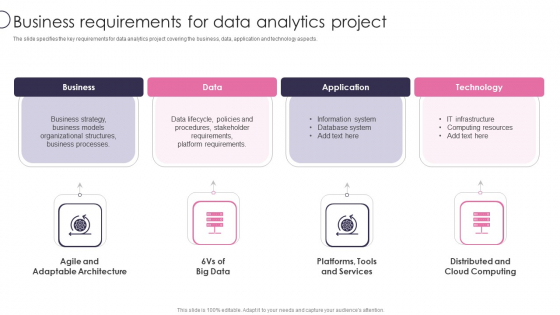Information Transformation Process Toolkit Business Requirements For Data Analytics Project Template PDF