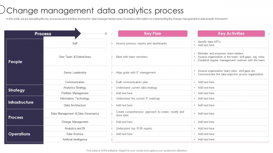 Information Transformation Process Toolkit Change Management Data Analytics Process Elements PDF
